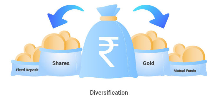 Diversification: Building a Balanced Portfolio for Long-Term Success