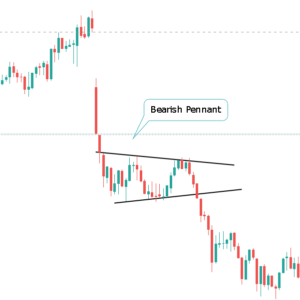 Most Profitable Chart Patterns