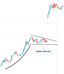 Most Profitable Chart Patterns