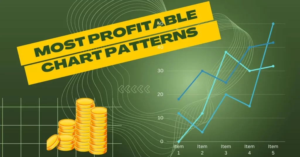 Most Profitable Chart Patterns