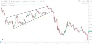 Most Profitable Chart Patterns