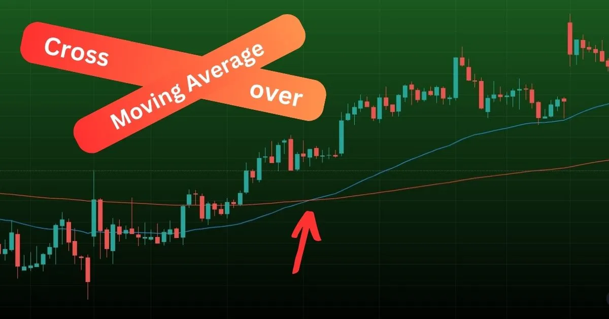 Moving Average Crossover