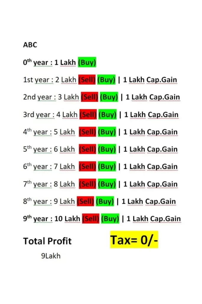 tax harvesting