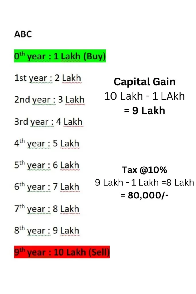 tax harvesting