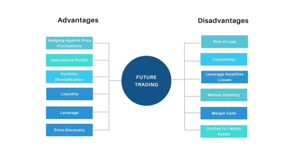 Advantages and Disadvantages of future trading