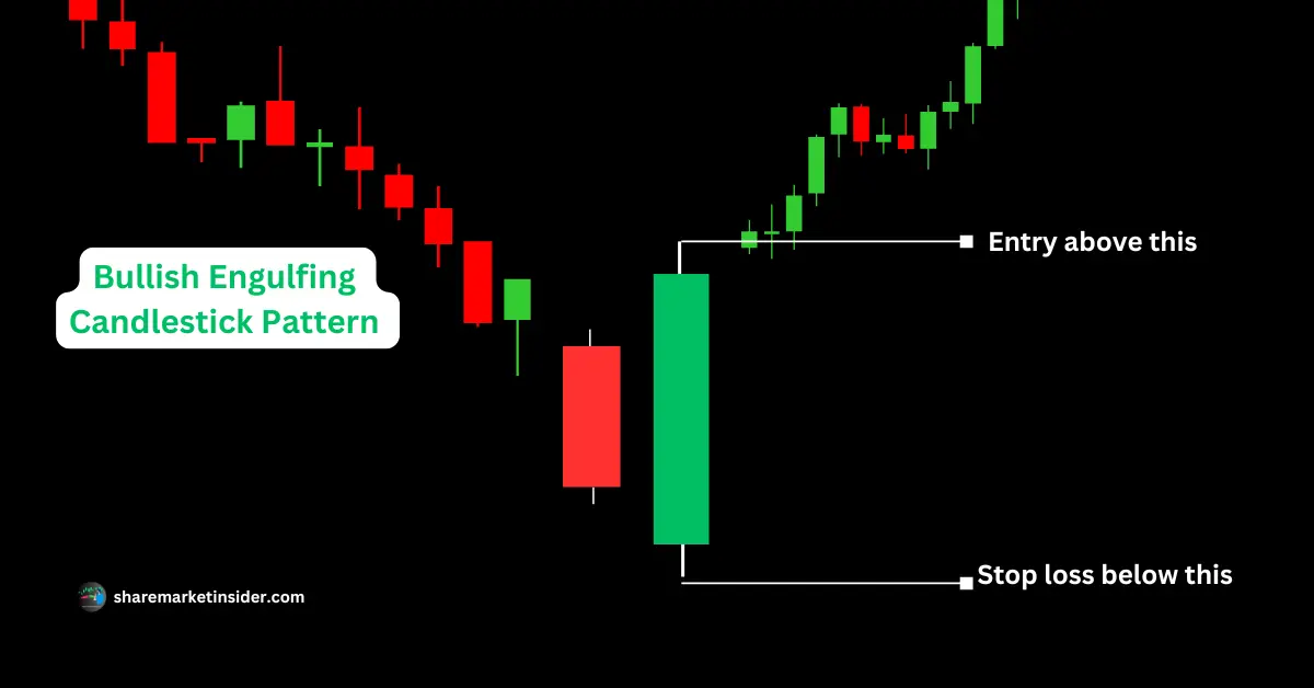 Bullish Engulfing Candlestick Pattern