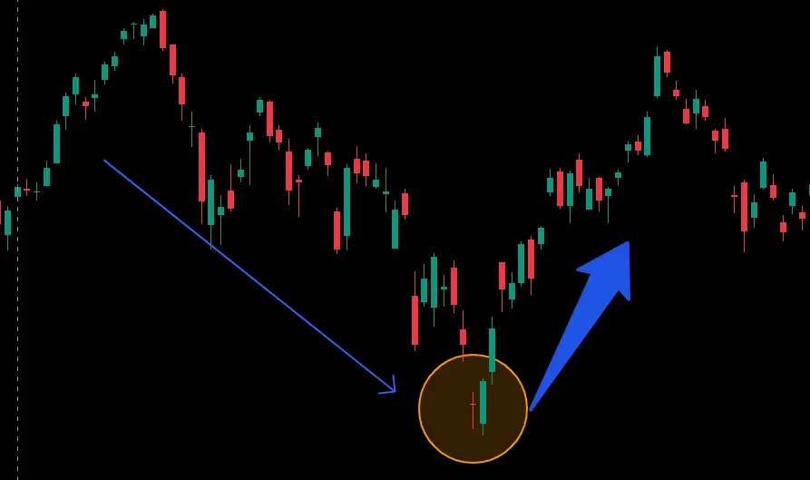 Bullish Engulfing Candlestick Pattern