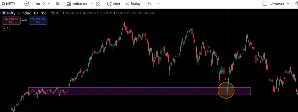 Bullish Engulfing Candlestick Pattern