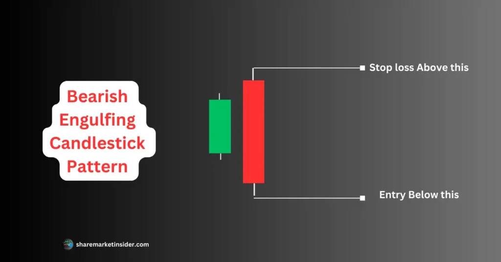 Bearish Engulfing Candlestick Pattern