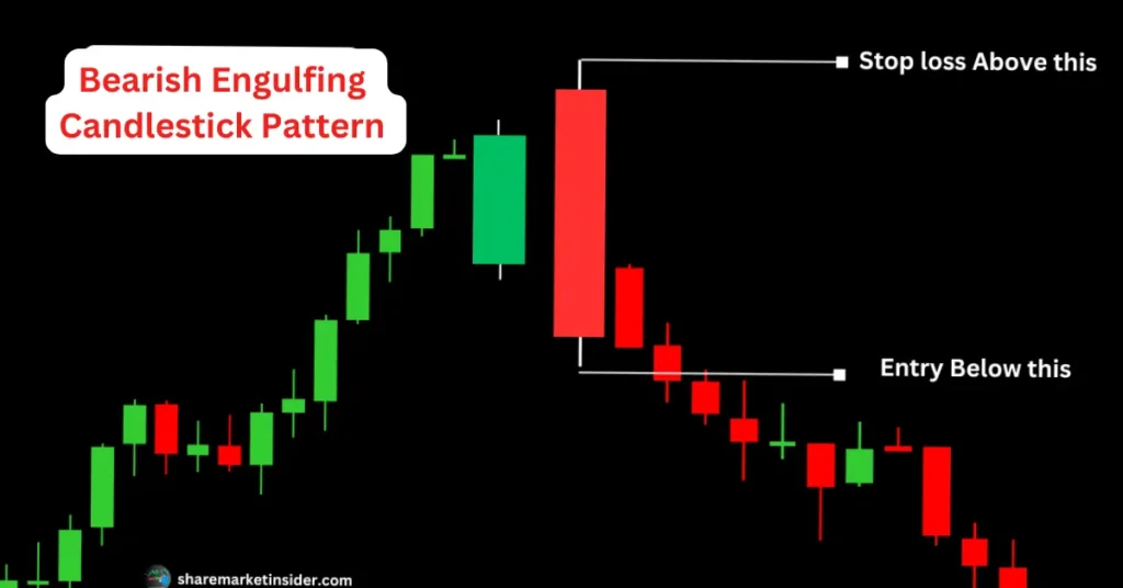 Bearish Engulfing Candlestick Pattern