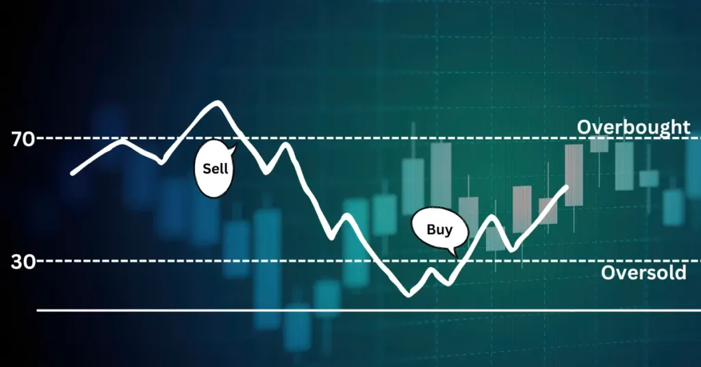 Relative Strength Index