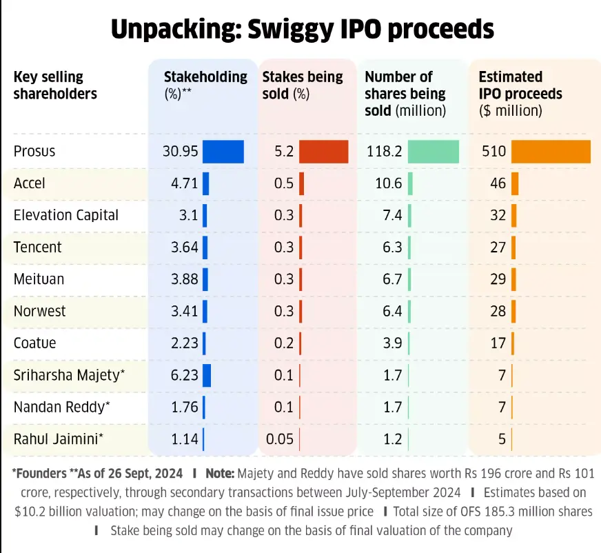 Swiggy’s Upcoming IPO: What Investors Need to Know and How It Could Impact the Indian Market Swiggy’s Upcoming IPO: What Investors Need to Know and How It Could Impact the Indian Market