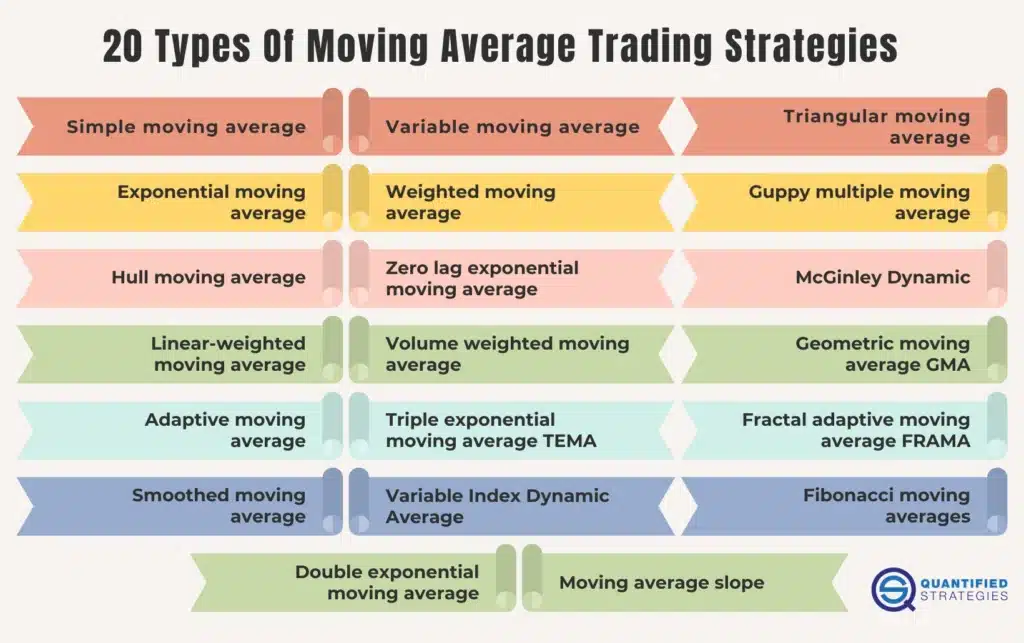 Best Moving Average Crossover for Swing Trading Best Moving Average Crossover for Swing Trading