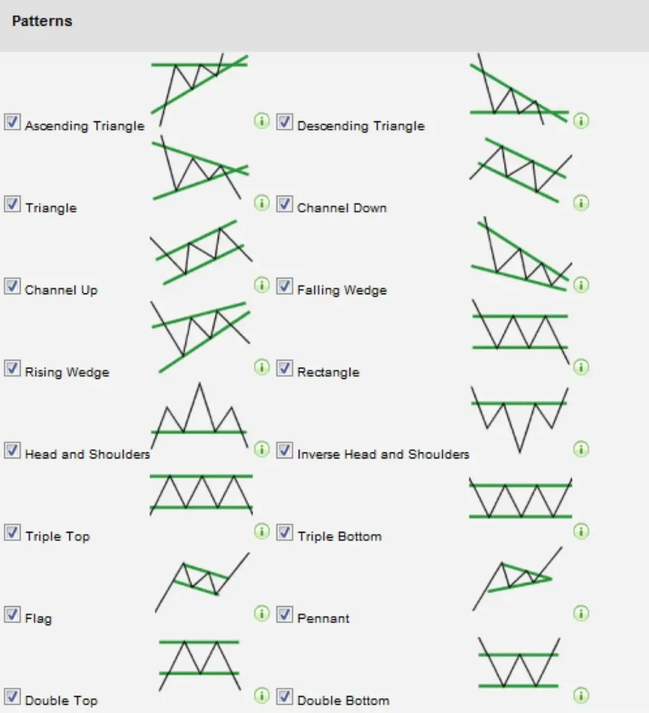 Technical analysis - Chart Patterns Technical analysis - Chart Patterns