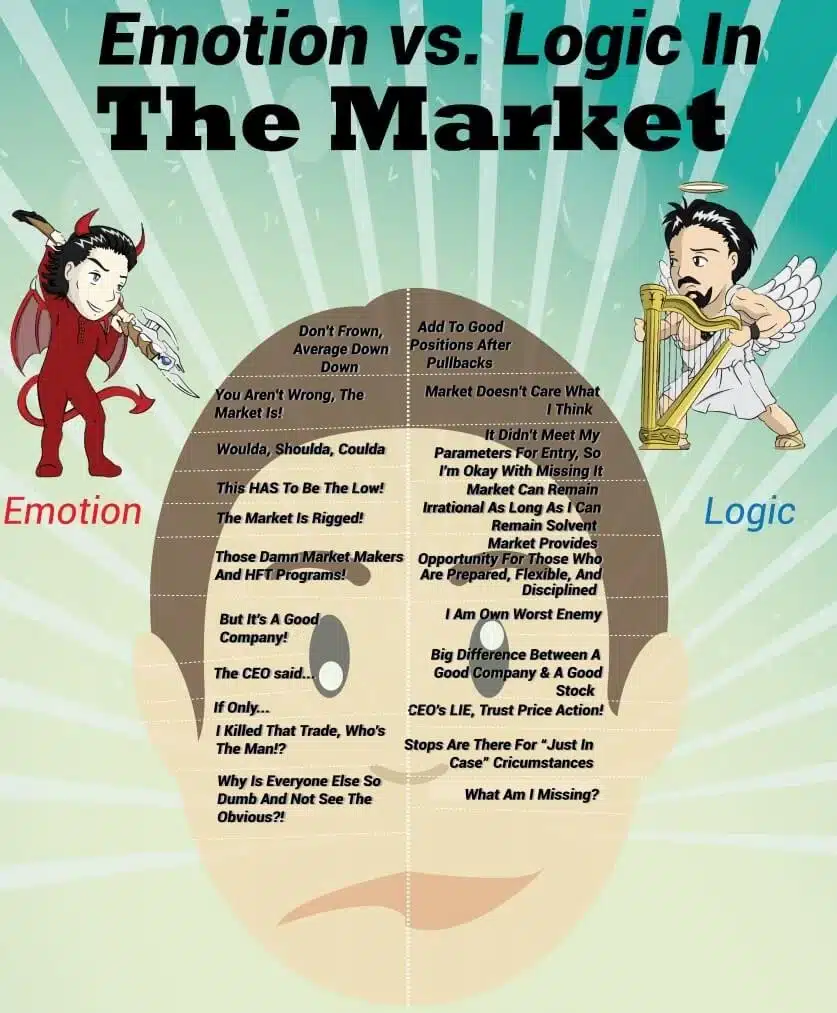 What is Emotionless Option Trading: Guide for Smart Traders What is Emotionless Option Trading: Guide for Smart Traders