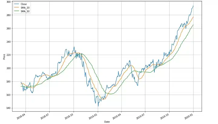 Mathematical Trading: Your Complete Guide to the Mathematics of Stock Market Success Mathematical Trading: Moving average crossovers