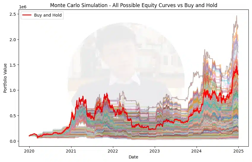 Mathematical Trading: Your Complete Guide to the Mathematics of Stock Market Success Mathematical Trading: monte carlo simulation