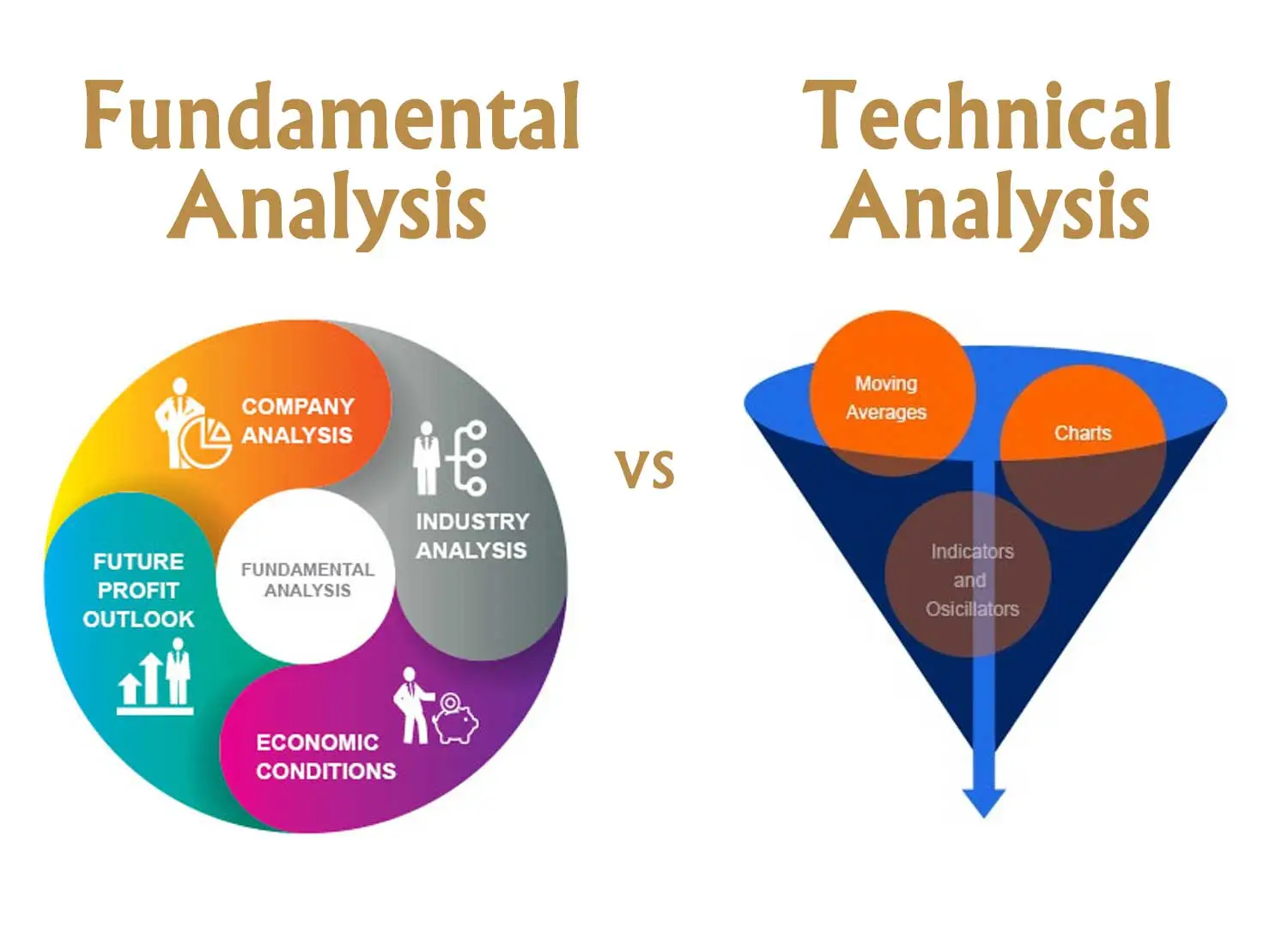 Technical Analysis vs. Fundamental Analysis
